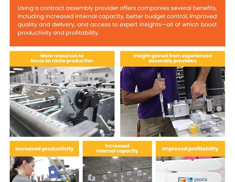 Top Benefits To Contract Assembly- Infographic