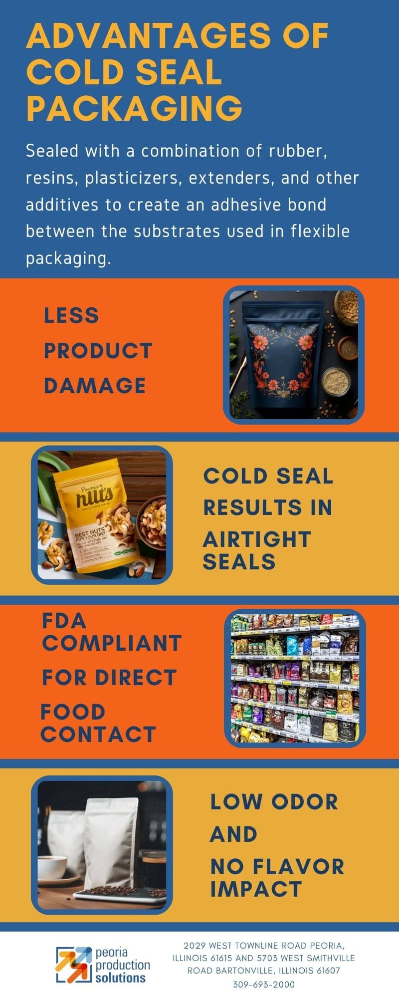 Advantages of Cold Seal Packaging- Infographic