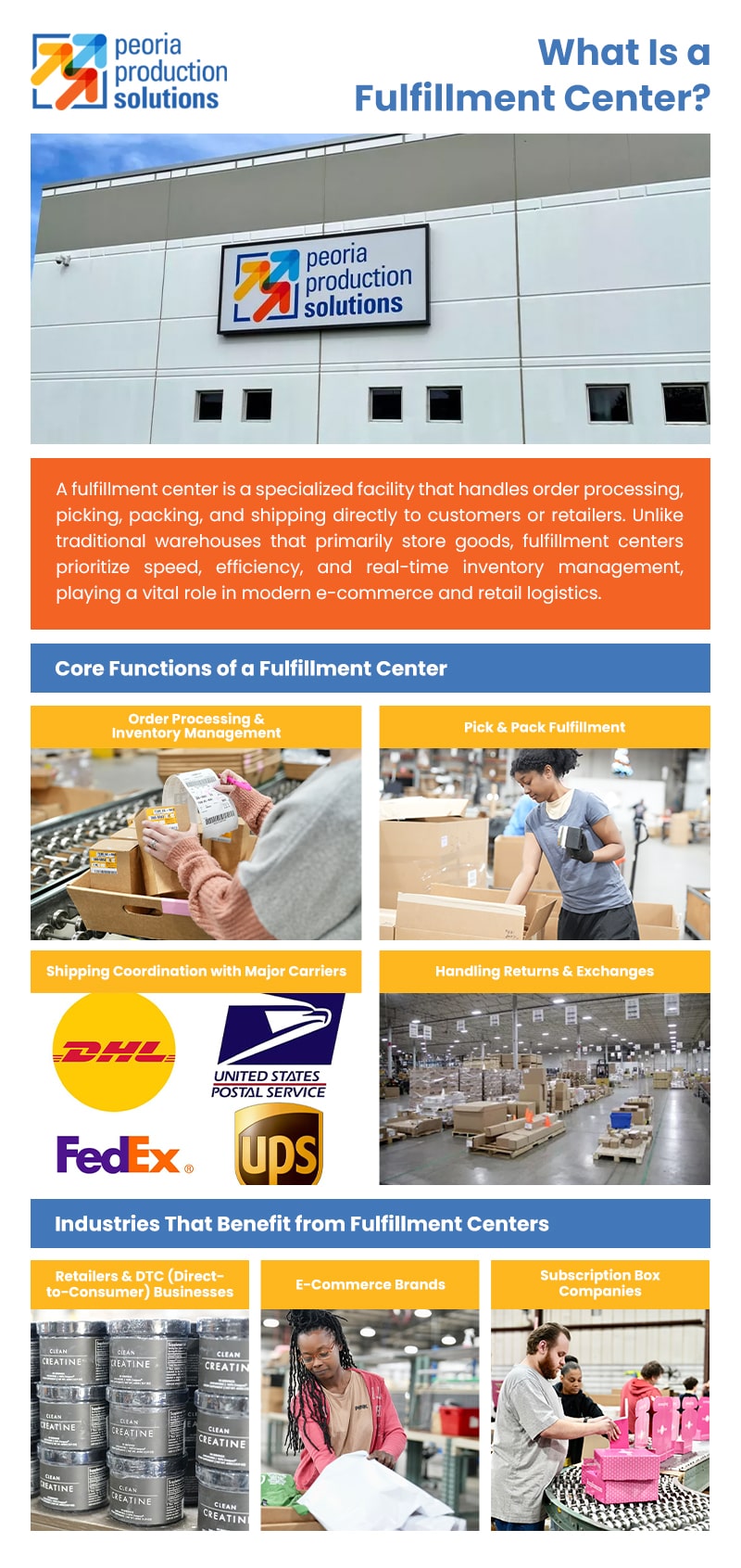 What Is a Fulfillment Center- Infographic 