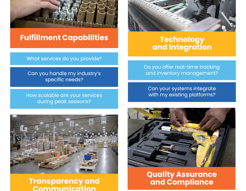 Infographic about the Key Factors to Consider Before Signing a Fulfillment Contract