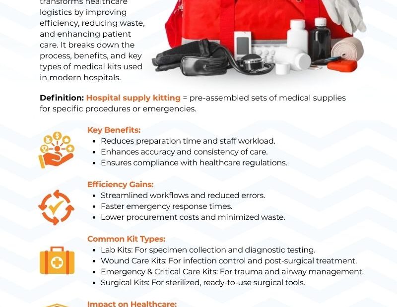 Streamlining Healthcare Through Hospital Supply Kitting- infographic