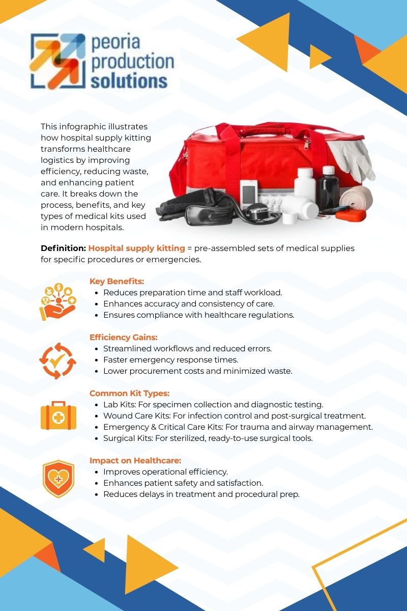 Streamlining Healthcare Through Hospital Supply Kitting- infographic