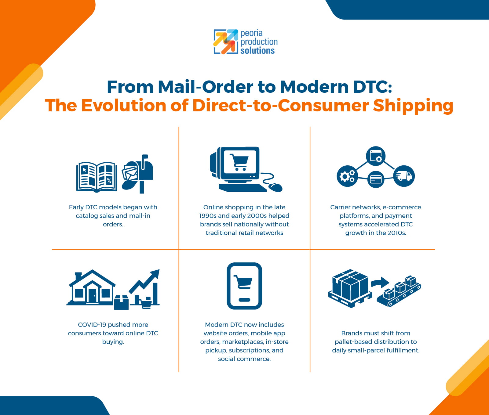 The Evolution of Direct-to-Consumer Shipping- infographic
