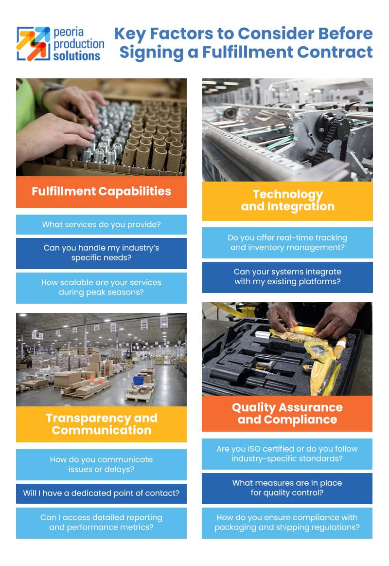 Infographic about the Key Factors to Consider Before Signing a Fulfillment Contract
