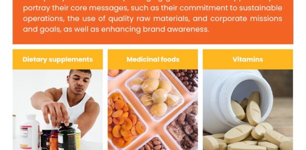 Packaging Of Nutraceuticals-Infographic