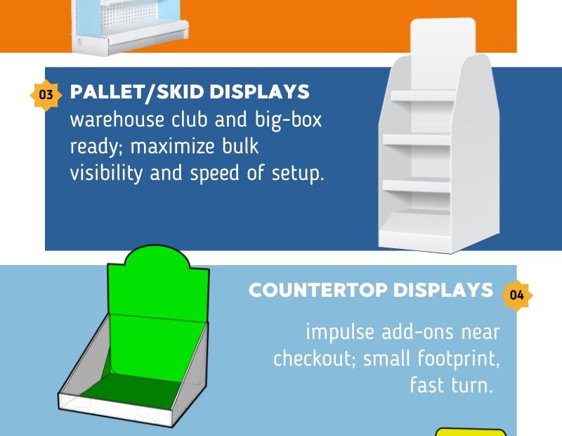 POP Display Types & When to Use Them-Infographic