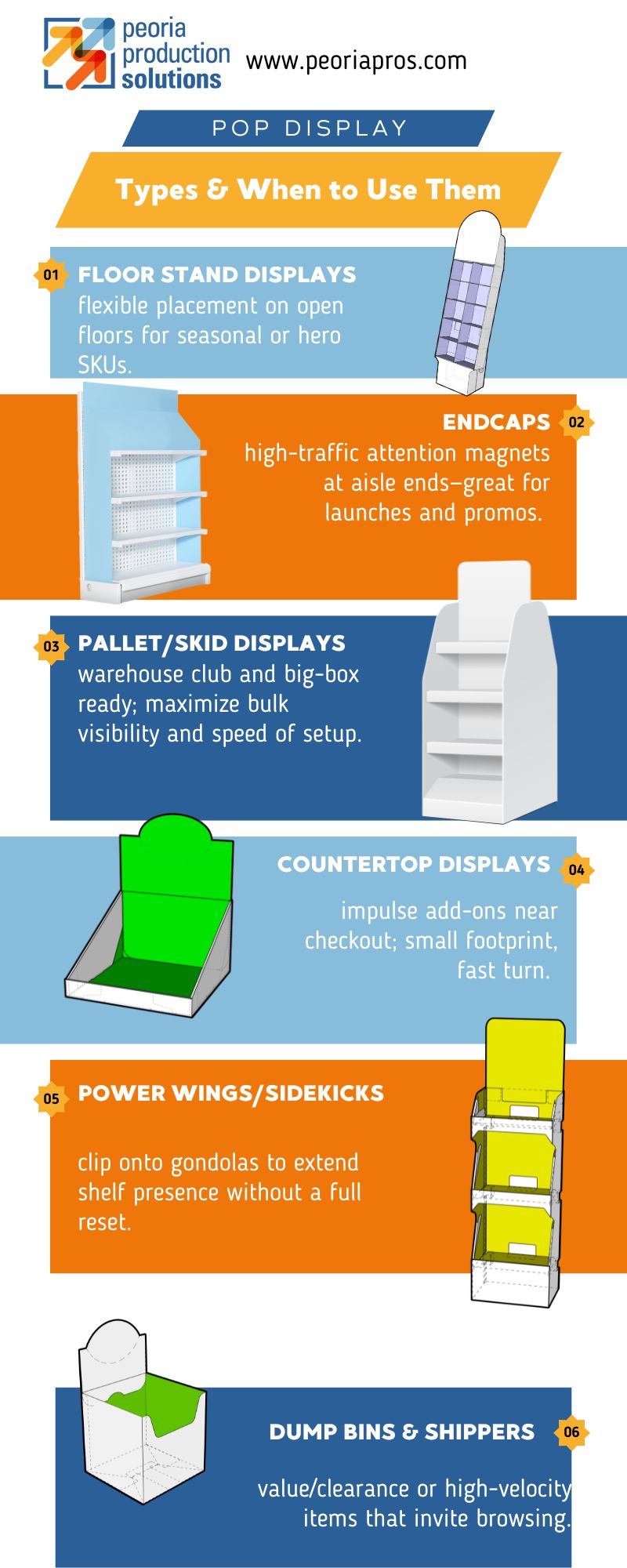 POP Display Types & When to Use Them-Infographic