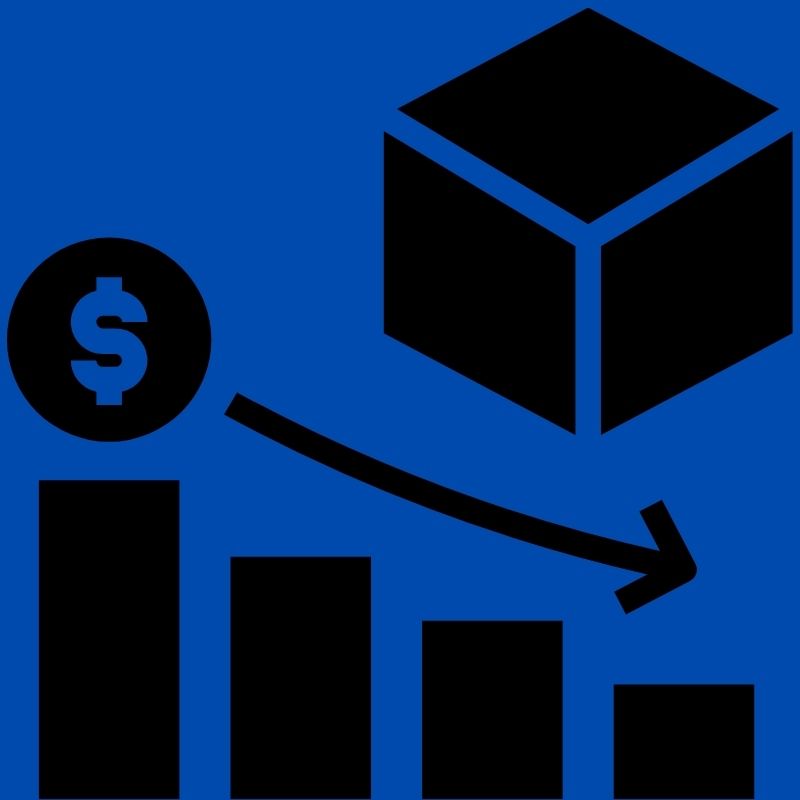 Contract Packaging Costs