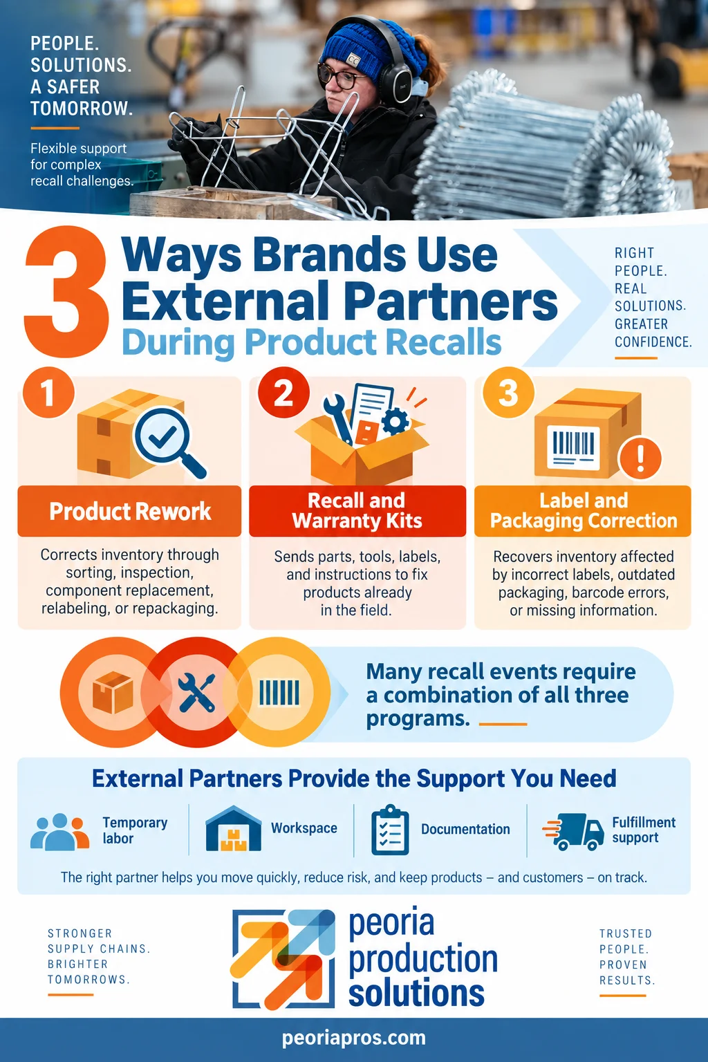 3 Ways Brands Use External Partners During Product Recalls- Infographic
