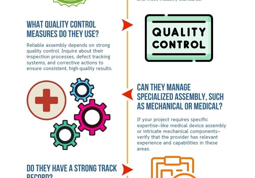 Common Mistakes to Avoid in Choosing The Right Assembly Partner- Infographic