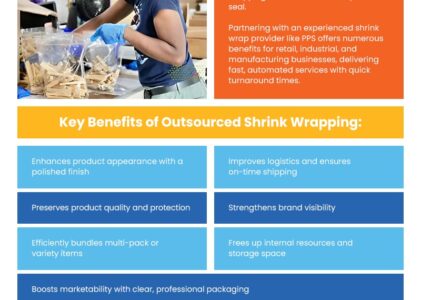 Advantages of Shrink Wrap Packaging Services- infographic