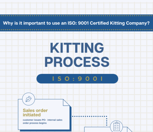 kitting process infographic